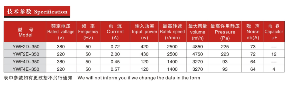 200參數