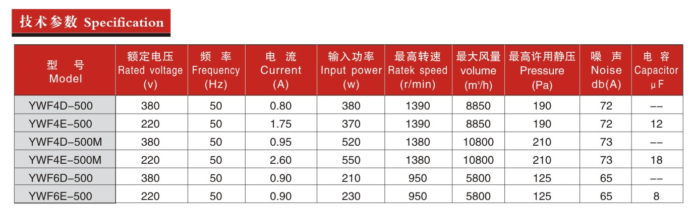 300參（cān）數