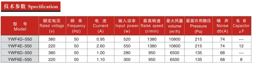 300參數