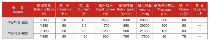 200參（cān）數