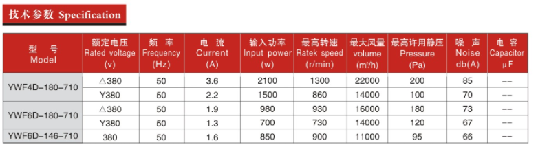 200參數