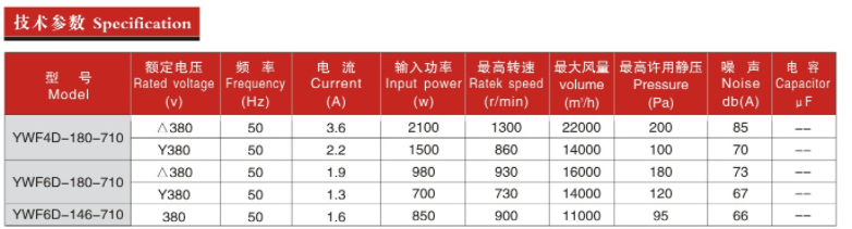 710 参数