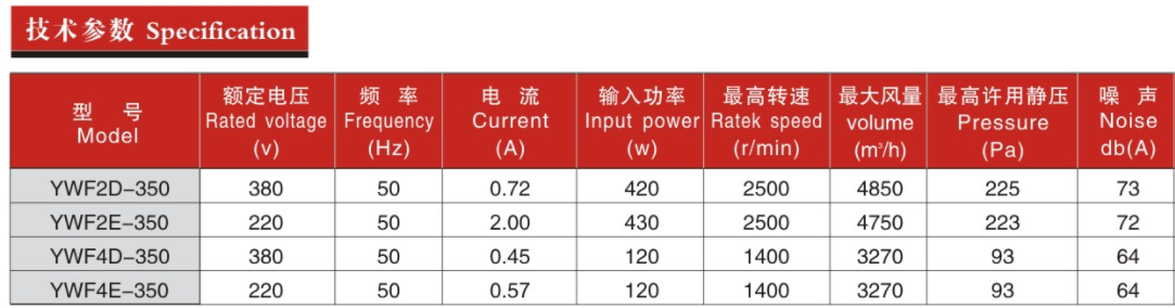 300參數