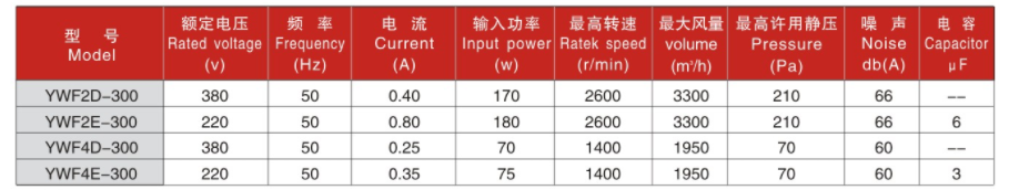 200参数