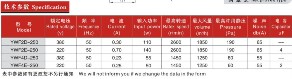 200参数