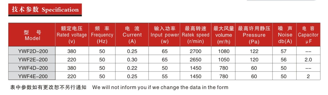 200参数