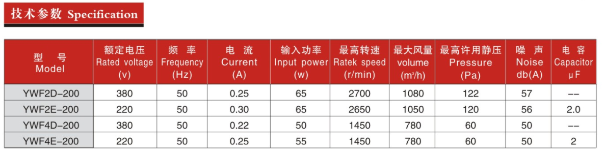 300参（cān）数