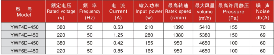 300参数