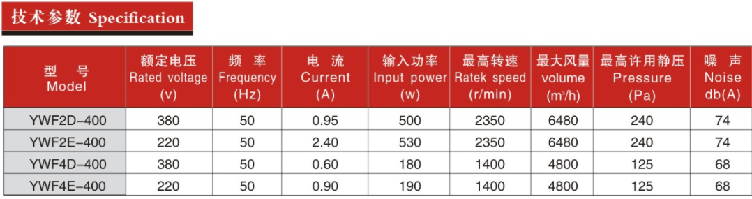 300参数