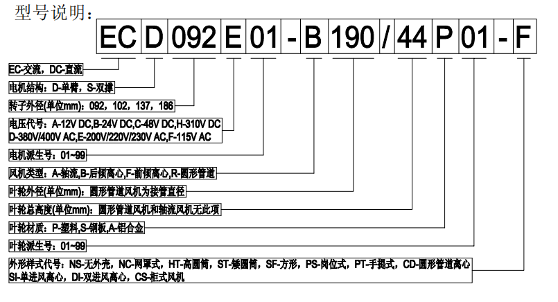 型号说明（míng）