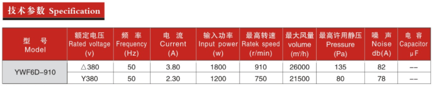 710 参数